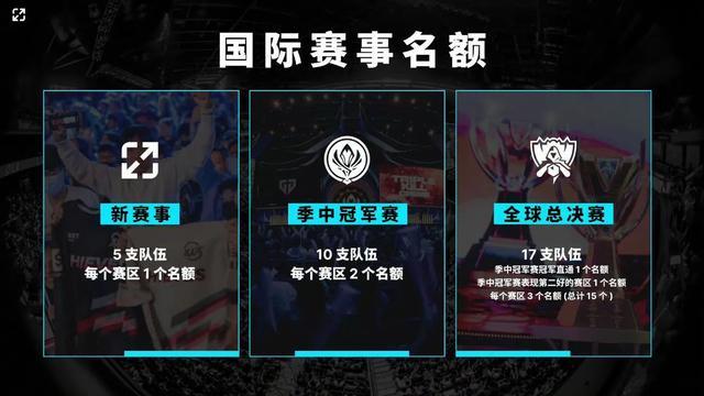 MLB数据